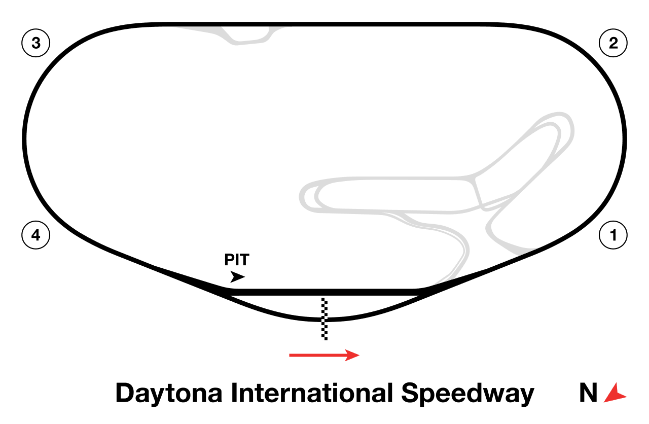Daytona International Speedway
