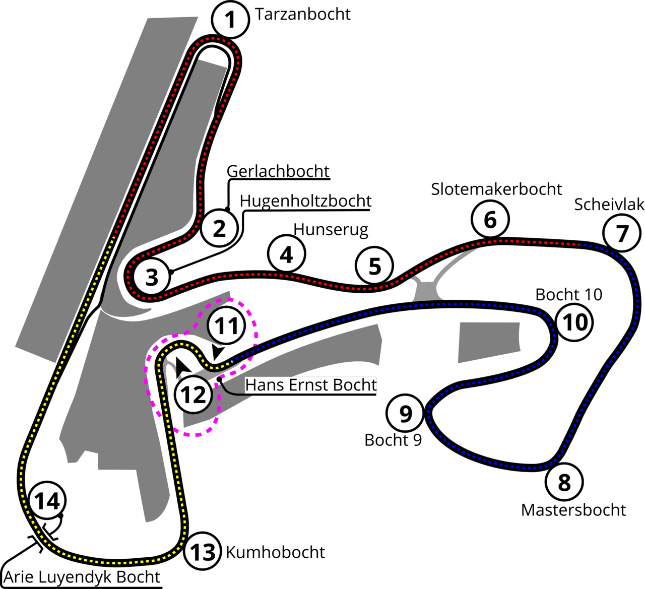 Circuit Zandvoort